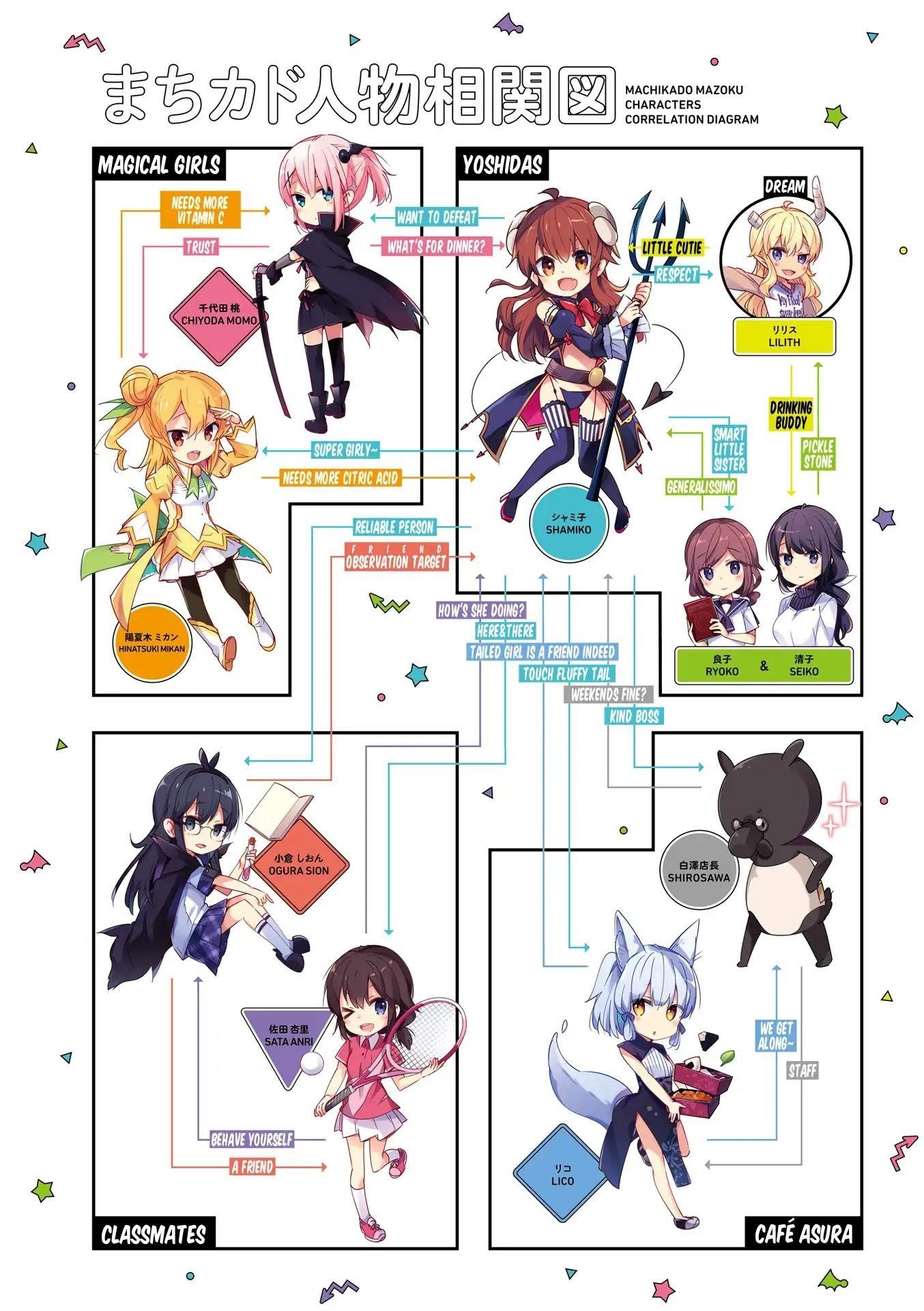 Machikado Mazoku Chapter 39.2 - Page 9