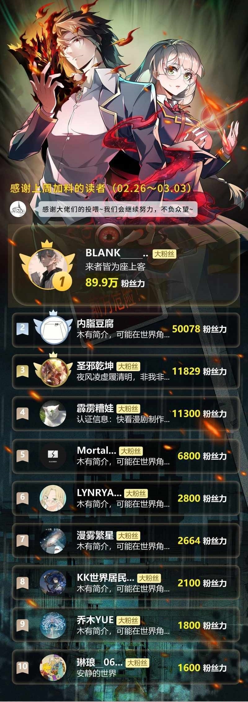 I, the Urban Legend Creator! Chapter 36 - Page 12