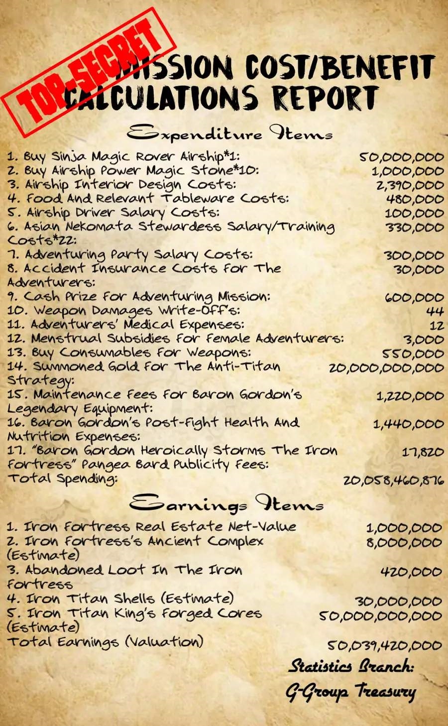 The Bourgeoisie Hero Chapter 1 - Page 10