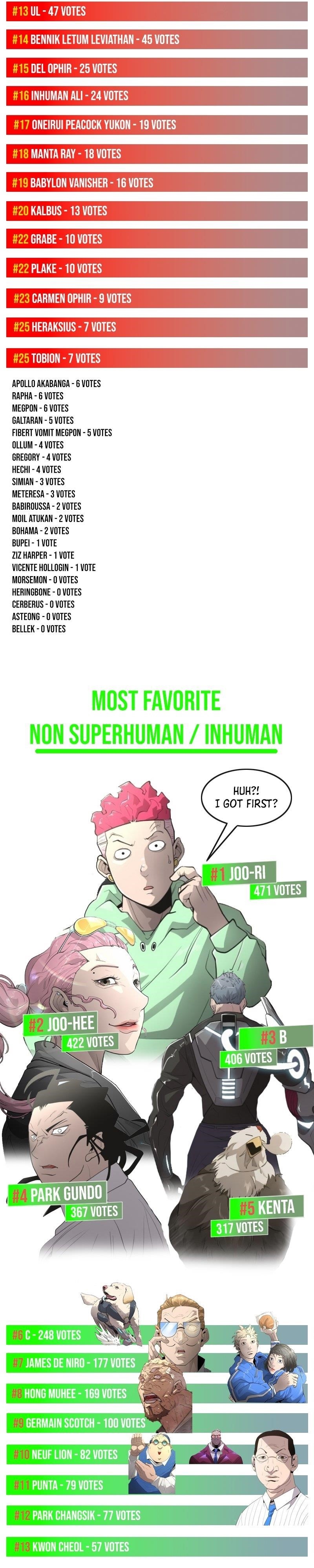 Superhuman Era Chapter 187.5 - Page 3