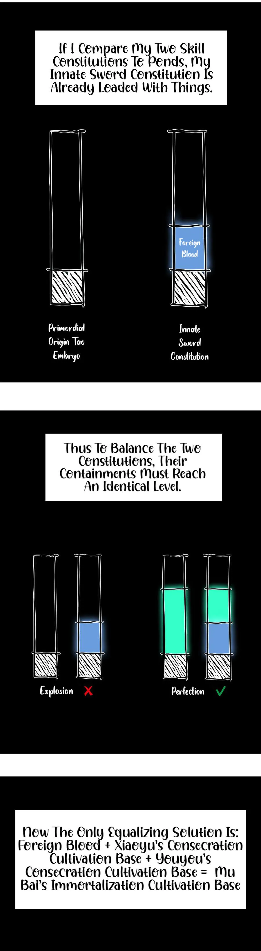 My Harem Grew So Large, I Was Forced to Ascend Chapter 48 - Page 21