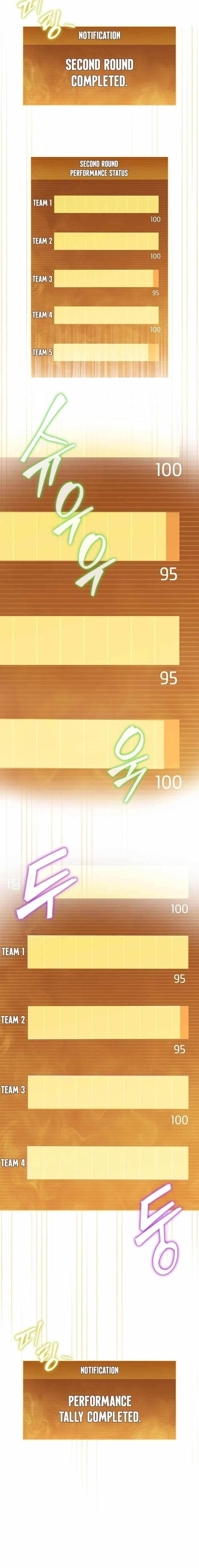 How to Survive Restructuring Chapter 16 - Page 18