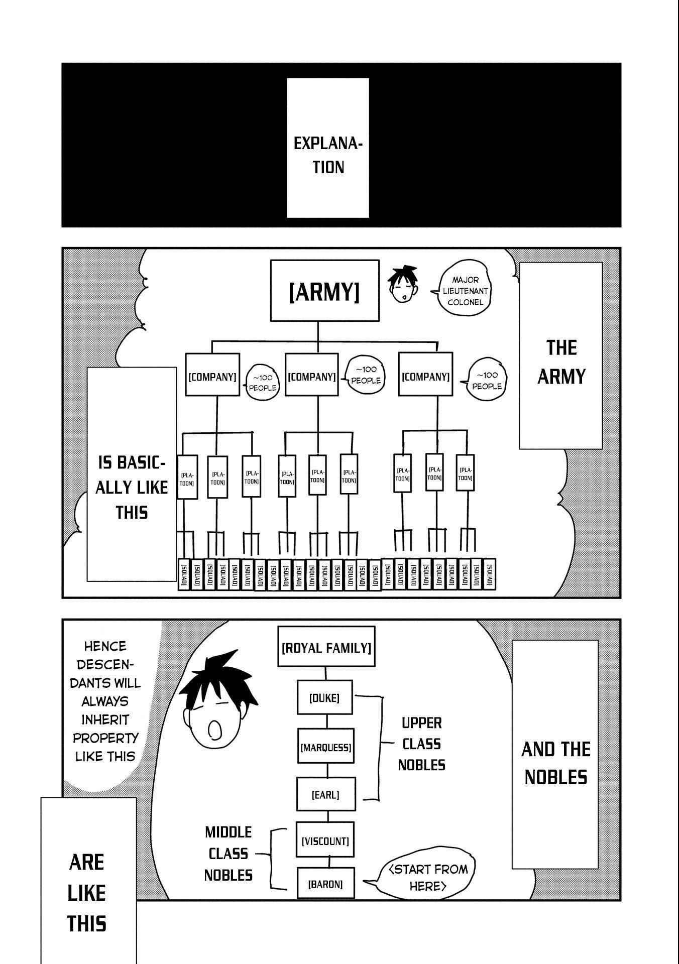 When I Reincarnated I Was a Soldier?! ~A Man Called the Red Shinigami~ Chapter 7 - Page 3