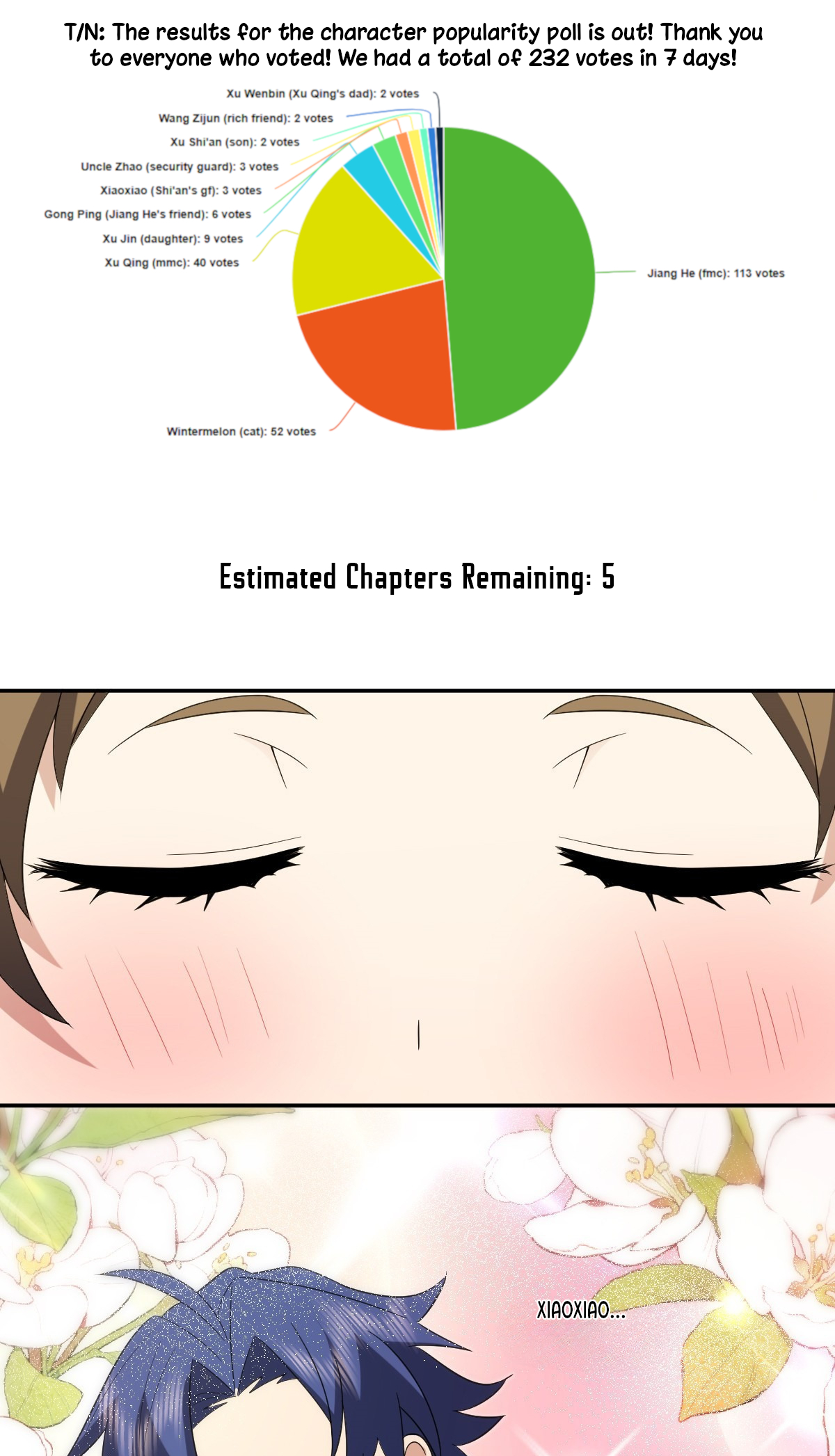 My Wife Is From a Thousand Years Ago Chapter 451 - Page 2