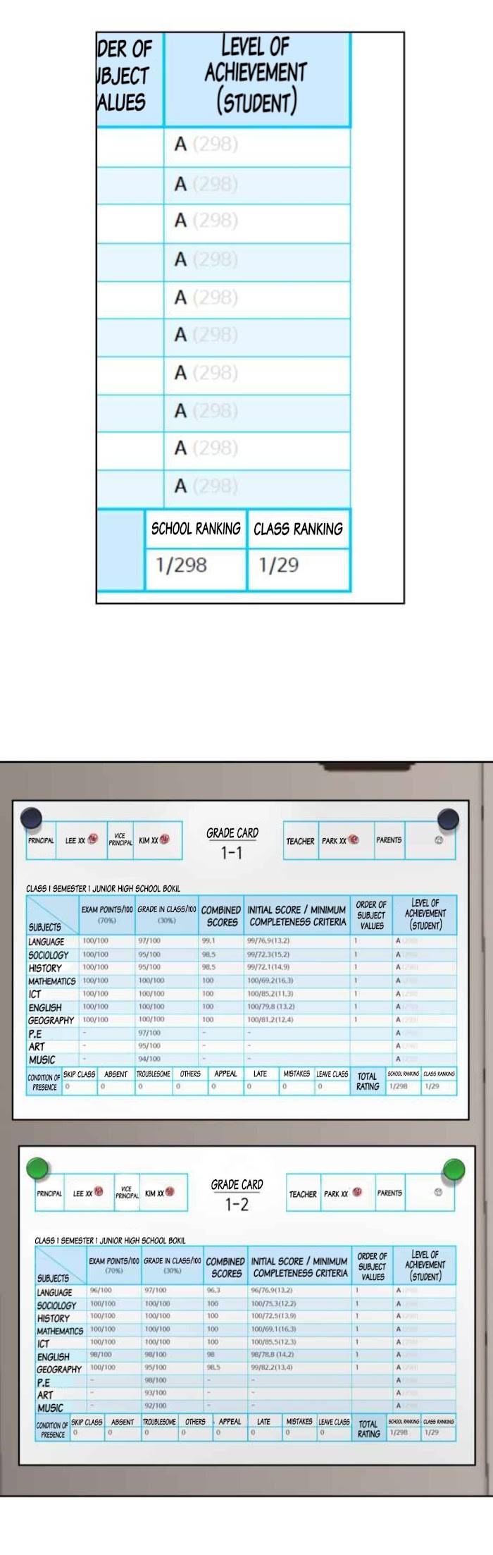 Look-Alike Daughter Chapter 4 - Page 9
