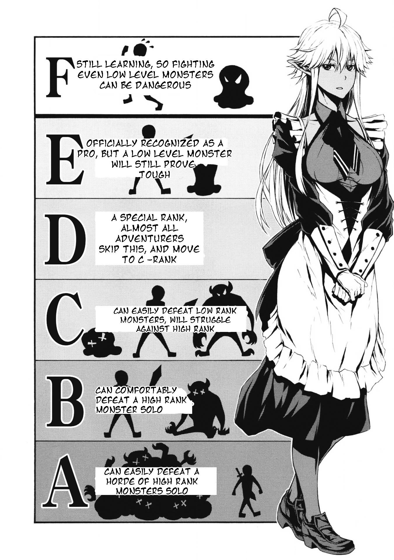 The Middle-Aged Newbie Adventurer, Trained to the Brink of Death by the Strongest Party, Became Unbeatable Chapter 1 - Page 15