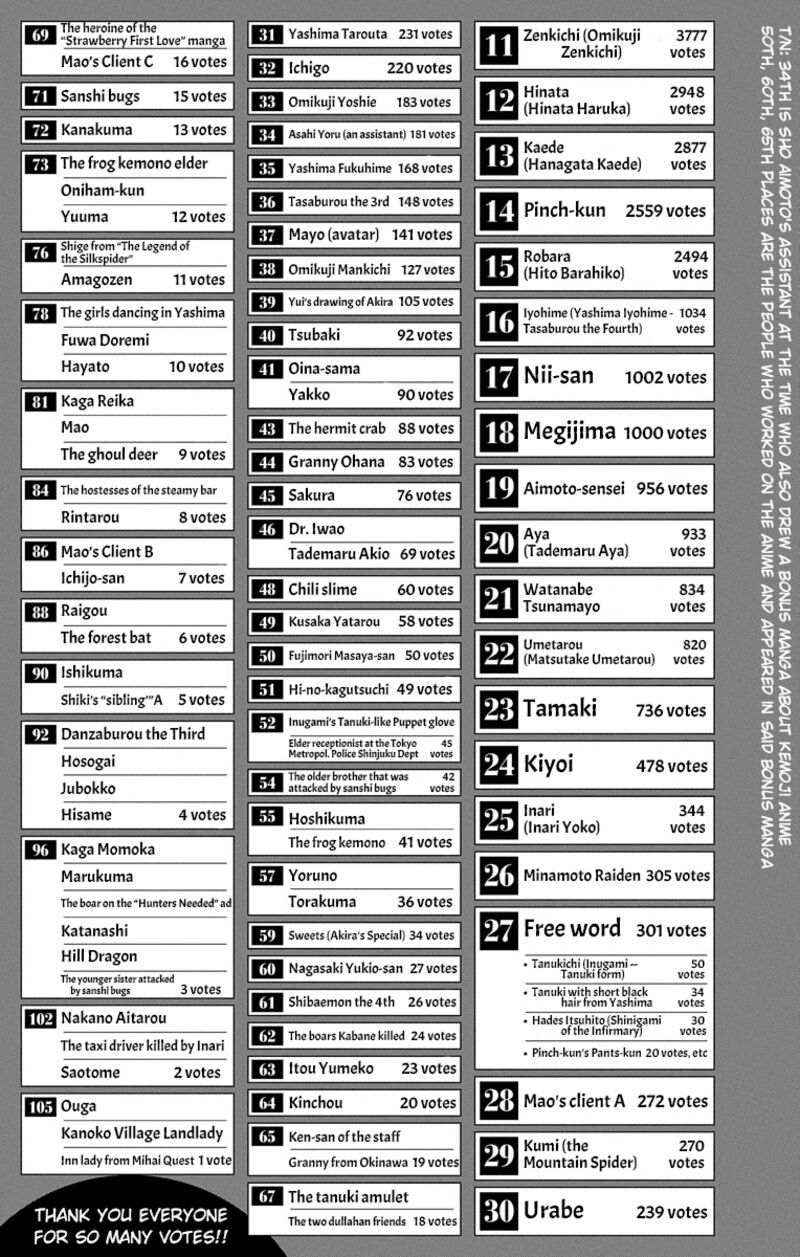Kemono Jihen Chapter 64.5 - Page 13