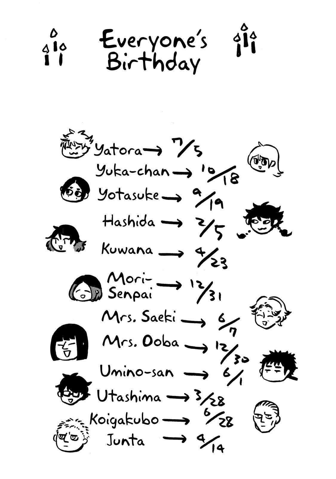 Blue Period Chapter 14 - Page 42