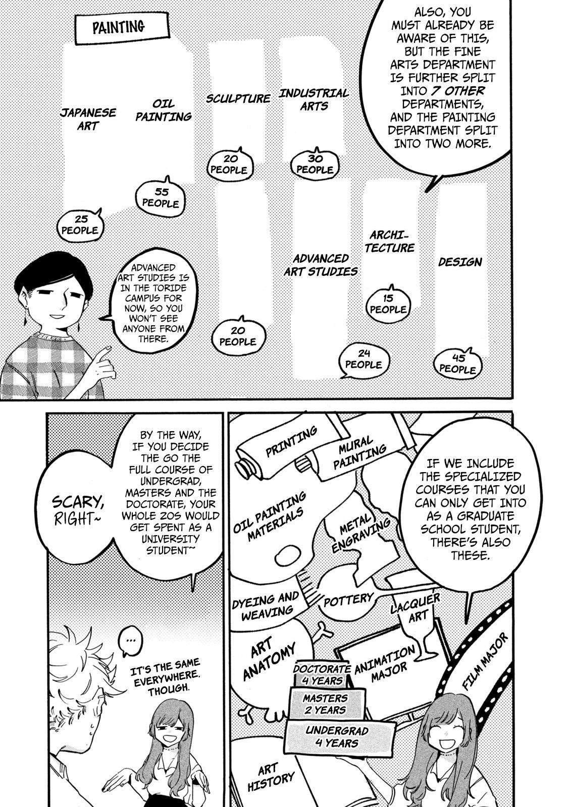 Blue Period Chapter 27 - Page 5