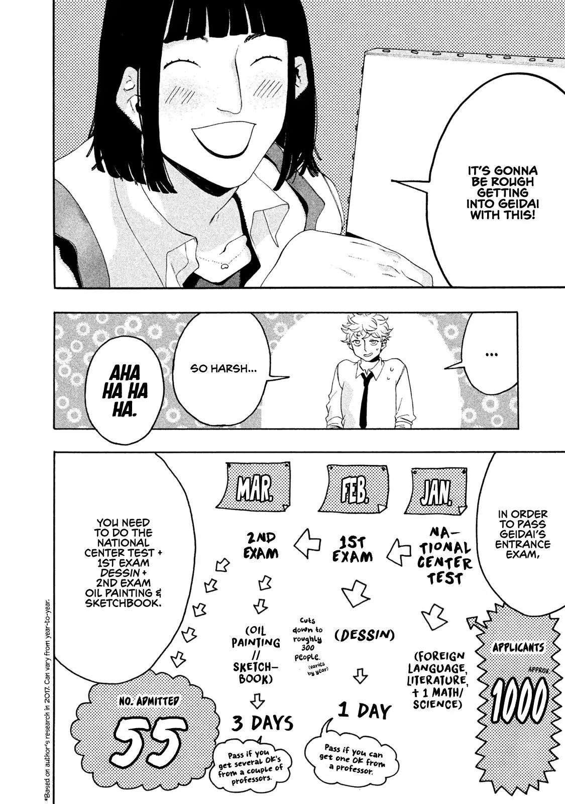 Blue Period Chapter 6 - Page 8