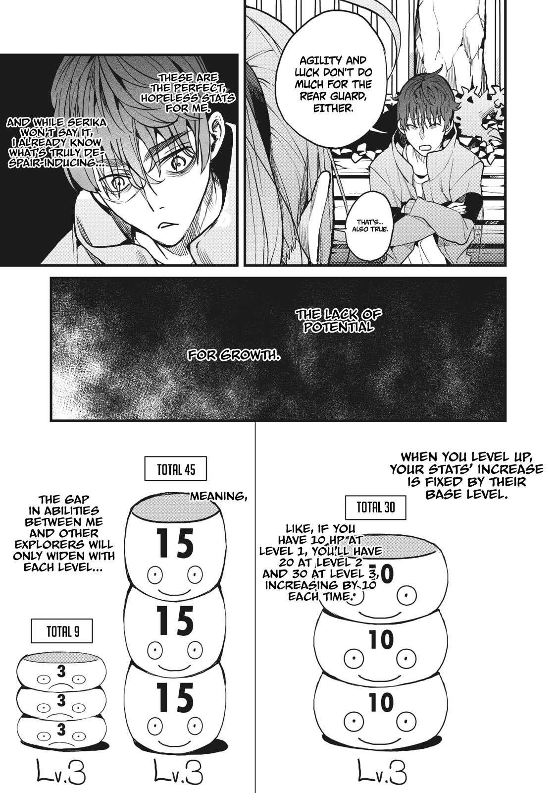 Using the Faulty Skill, “Escape,” I Strive to Become the Strongest One Starting from the Utmost Low End of Ability Levels Chapter 2 - Page 21