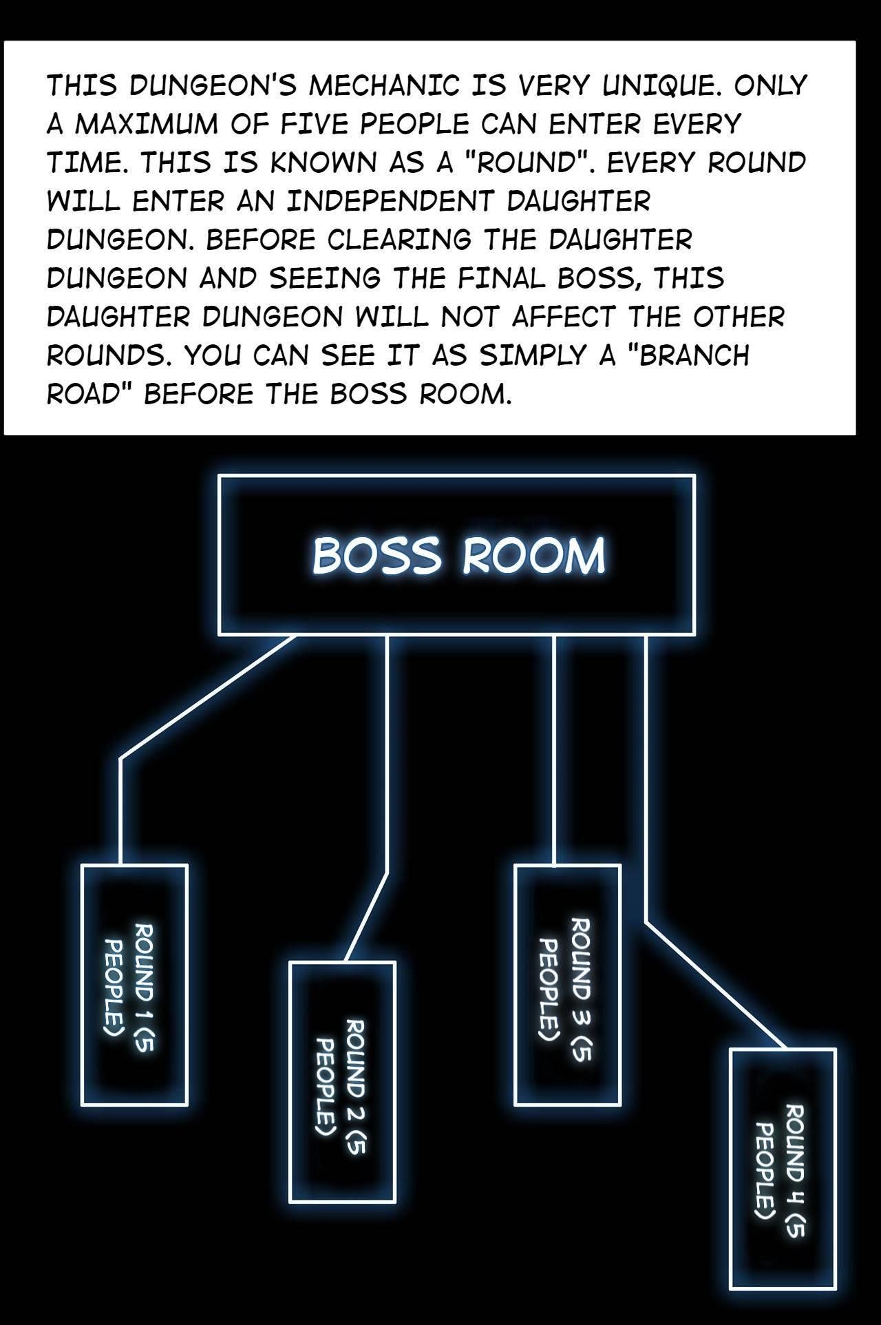 The Blade Of Evolution-Walking Alone In The Dungeon Chapter 61 - Page 50