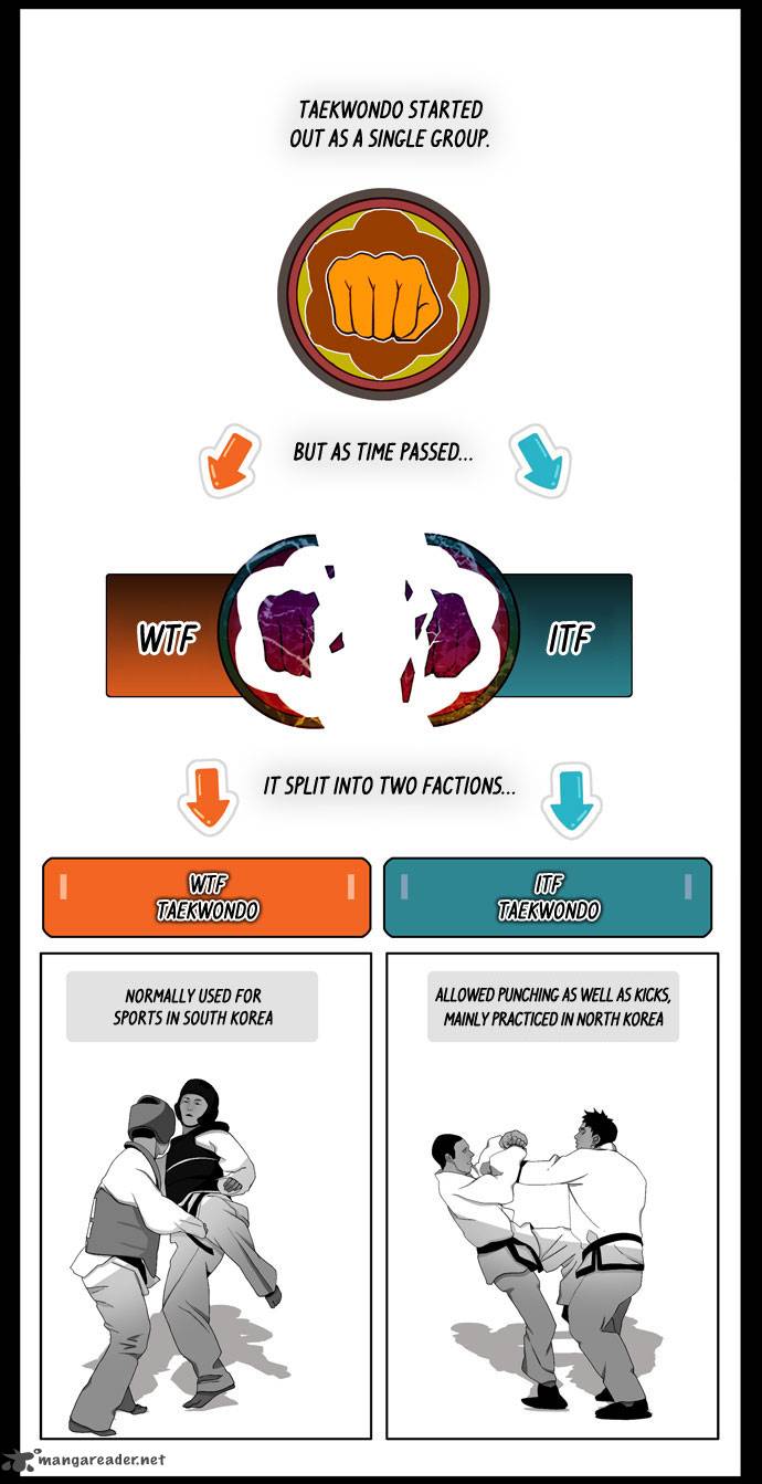 The God of High School Chapter 10 - Page 9