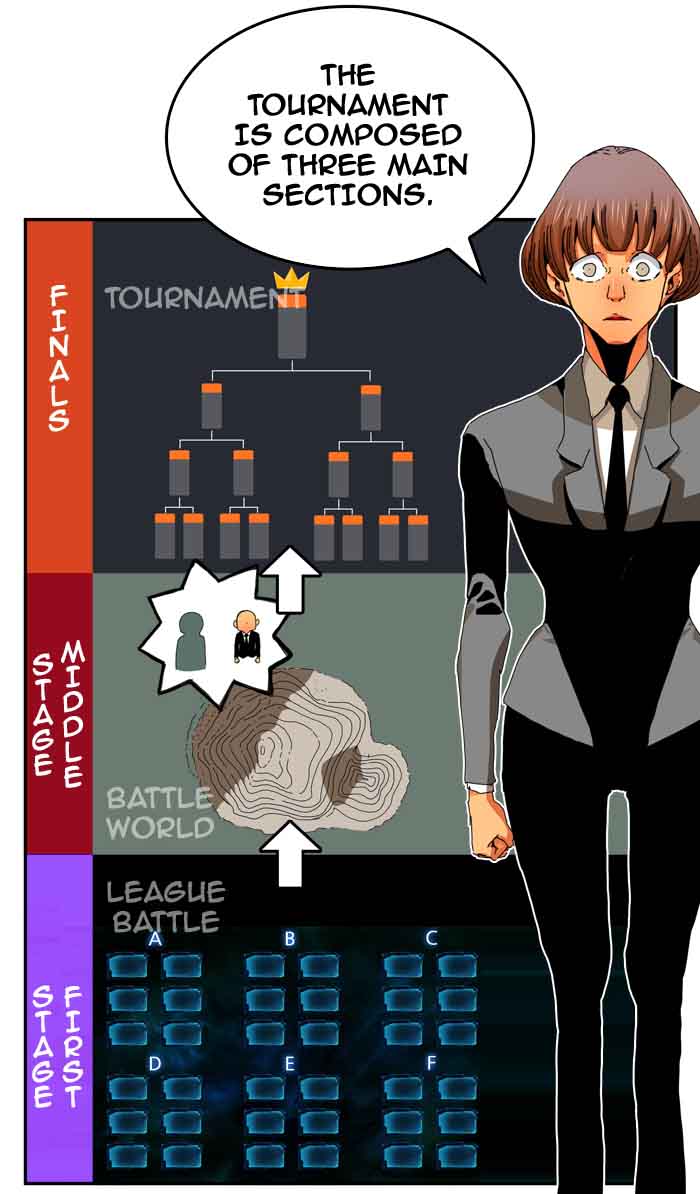 The God of High School Chapter 346 - Page 34