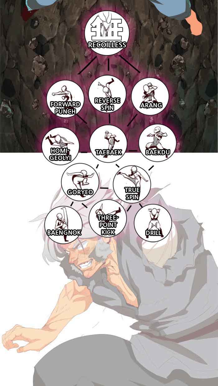 The God of High School Chapter 385 - Page 91