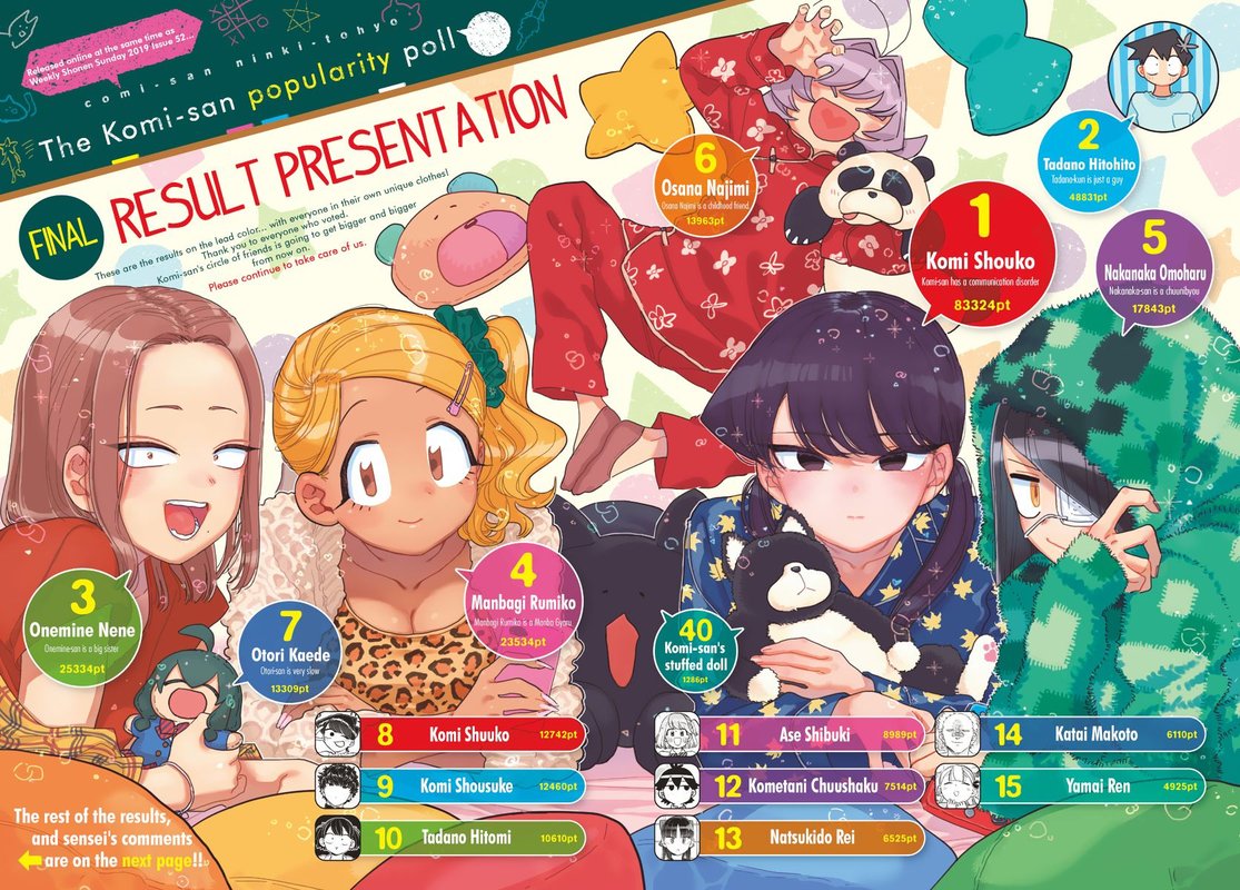 KOMI-SAN WA KOMYUSHOU DESU Chapter 241 - Page 2