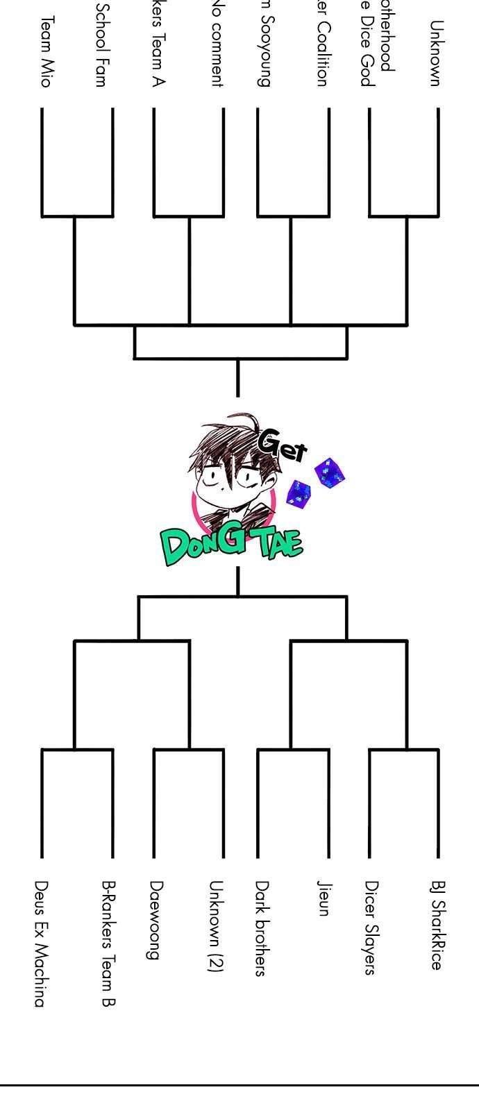 Dice: The Cube That Changes Everything Chapter 216 - Page 20