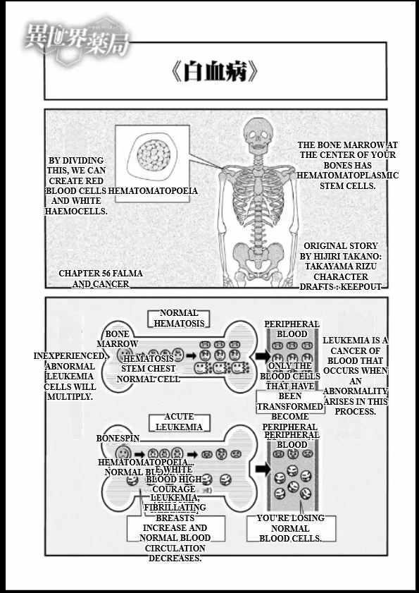 Isekai Yakkyoku Chapter 56 - Page 1